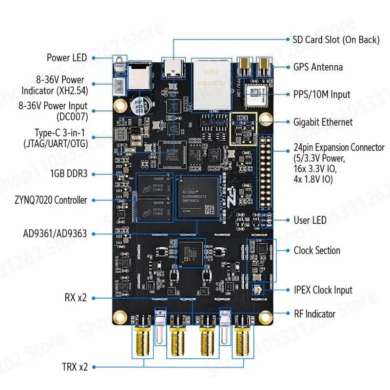 High Performance SDR Module ZYNQ7020 AD9361 AD9363 openwifi Industrial Wide Voltage Hi Isolation ESD Protection Customizable