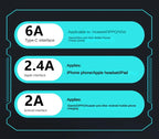 3 In 1 Retractable USB 100W Cable Fast Charging And Data Micro USB Type C For iphone6-14 Android Phone Xiaomi Huawei OPPO