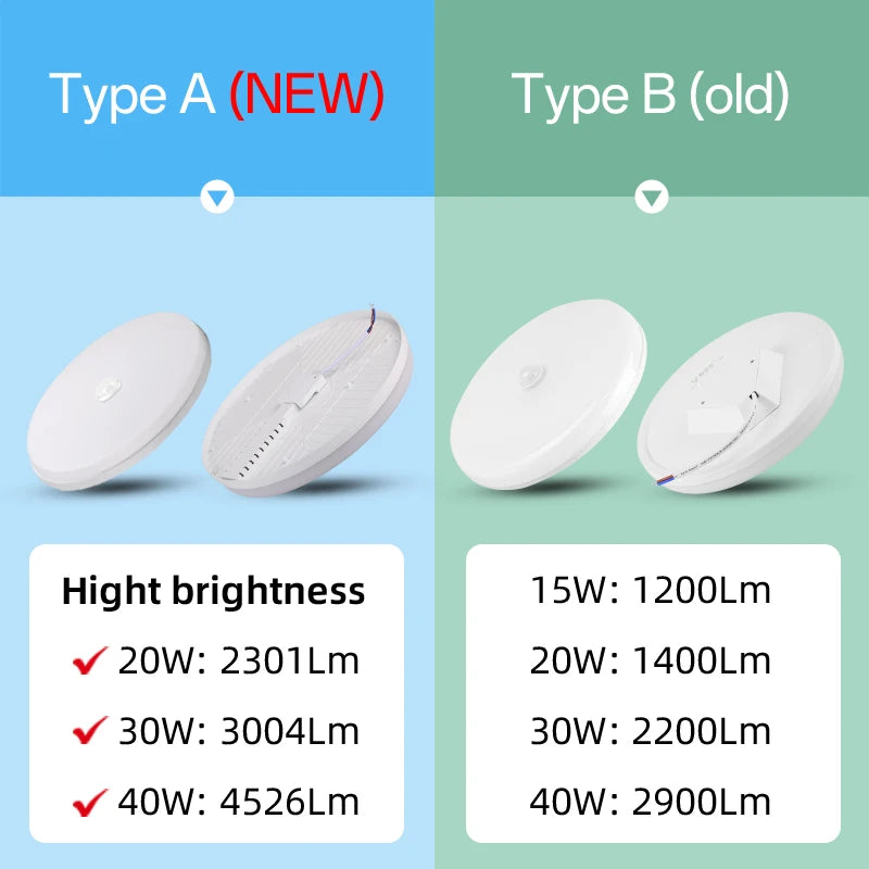 Motion Sensor PIR LED Ceiling Lamp 110V 220V Corridor Bedroom Toilet Light Human Body Induction
