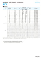 Nichicon Audio Electrolytic Capacitor FW Series 6.3V10V 16V 25V 35V 50V 63V 100V 10UF 22UF 47UF 100UF 220UF 470UF 1000UF 2200UF