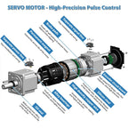 Servo Motor 1000W/1.5KW/1200W/1500W/1800W/750W Servo Motor 130 and Driver EtherCAT Servo Motor 220V with Driver with Brake CNC