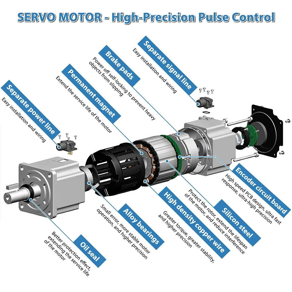 Servo Motor 1000W/1.5KW/1200W/1500W/1800W/750W Servo Motor 130 and Driver EtherCAT Servo Motor 220V with Driver with Brake CNC