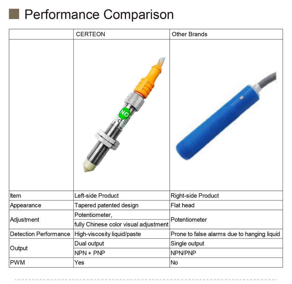 WKC1204 Capacitive Liquid Level Sensor Oil Glue Level Switch DC12-24V NPN PNP for Dispensing Potting Filling System