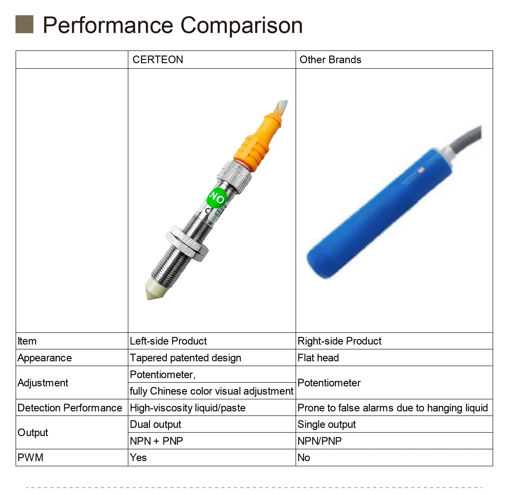 WKC1204 Capacitive Liquid Level Sensor Oil Glue Level Switch DC12-24V NPN PNP for Dispensing Potting Filling System