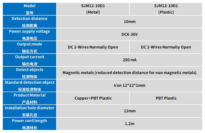 SJM12-10D1 Metal Hall Sensor Plastic Magnetic Proximity Switch M12 NPN DC 6-36V Normally Open 200mA DC 2 Wire NO 10mm