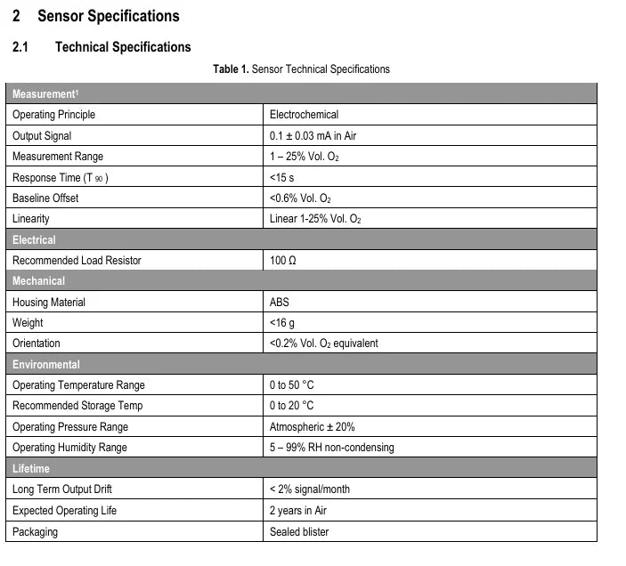 AO-02 AO-03 AO-06 AO-07 AO-08 AO-09 Oxygen Gas Sensor