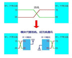 1-10pcs HC-12 SI4463 wireless microcontroller serial, 433 long-range, 1000M with antenna for Bluetooth SI4438