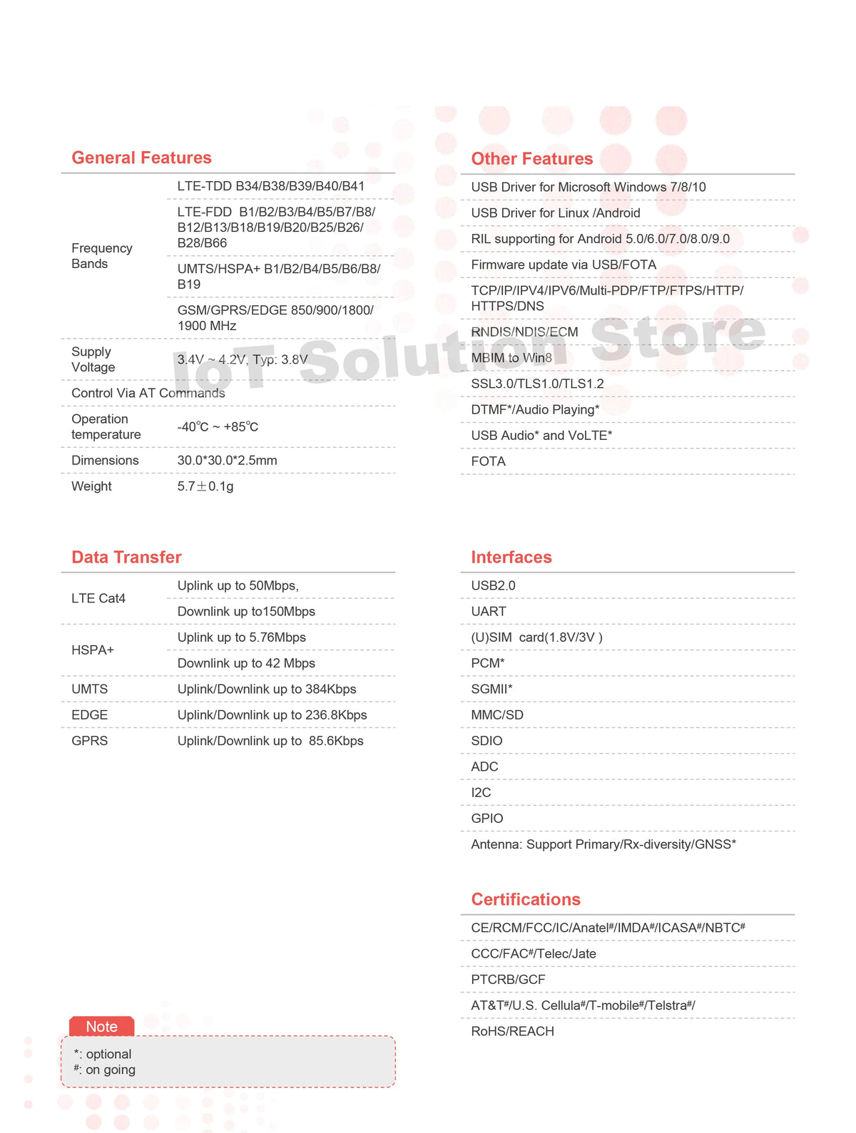 SIMCom SIM7600G-H MiniPCIe Global Region/Operator 150Mbps/50Mbps Cat.4 GNSS LTE 4G Module SIM7600 SIM7600GH SIM7600G H Mini PCIe