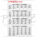 1/8W 1/4W 1/2W 1W 2W 3W Resistance 1% Metal Film Resistor Assortment Kit Set 1 10 100 K ohm  DIY Resistor Pack 0.125W 0.25W 0.5W