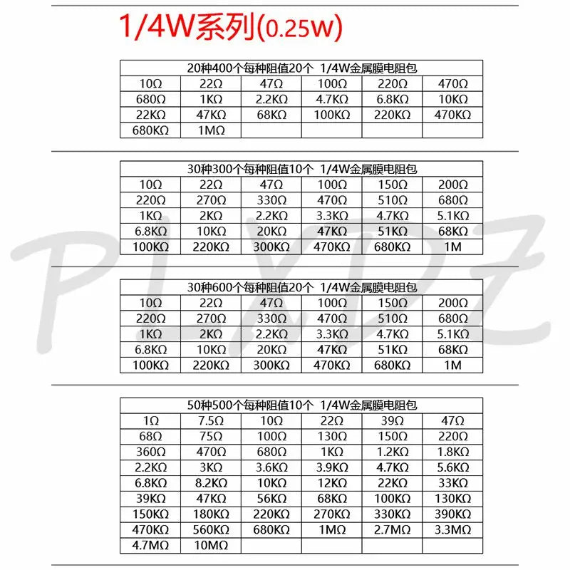 1/8W 1/4W 1/2W 1W 2W 3W Resistance 1% Metal Film Resistor Assortment Kit Set 1 10 100 K ohm  DIY Resistor Pack 0.125W 0.25W 0.5W