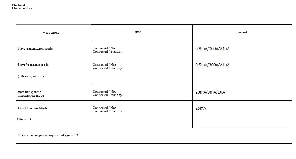 JDY-08 Bluetooth 4.0 BLE Low-Power CC2541 Master-Slave Integrated Support AirSync IBeacon Module