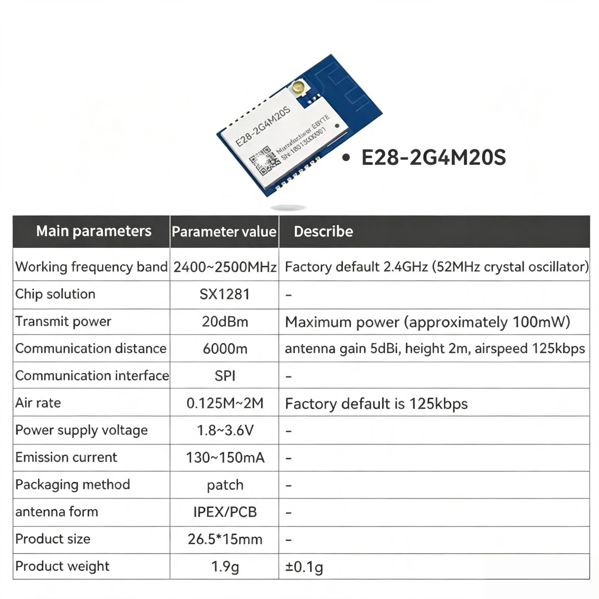 E28-2G4M20S/20SX E28-2G4MBM/MBH/MBL LoRa SX1281 2.4G 20dBm Wireless RF SPI Interface BLE EBYTE E28 Series Communication Module