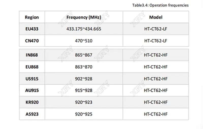 XRY 1PCS HT-CT62 ESP32C3 SX1262 Bluetooth-compatible BLE LoRa LoRaWAN Node WiFi Wireless Module 433-510MHz 863-928MHz Antenna