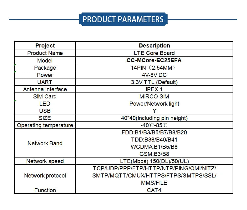 Quectel EG25-GGC/EC25-AFA/EC25-AFFA/ EG21-GGB/EG25-GGB/EC25-AFXGA/EC25-AUFA/EC25-EFA/EC25-JFA/EC25-EUXGR/EC25-AUXGR Core board