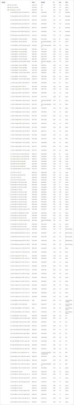 For W169 W245 W203 W204 W211 W221 A160 A180 B200 C200 C220 C270 E280 E300 S320 ML280 GLK350 GL320 Car Fuel Filter A6460920501
