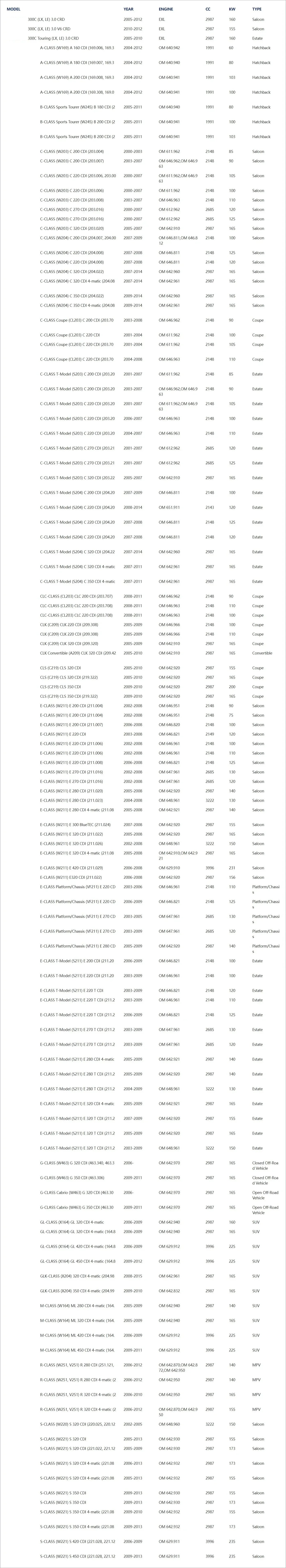 For W169 W245 W203 W204 W211 W221 A160 A180 B200 C200 C220 C270 E280 E300 S320 ML280 GLK350 GL320 Car Fuel Filter A6460920501