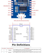 DY-SV17F Voice Playback Module Micro USB / Type-C Interface MP3 Audio Player Board UART Trigger Sound Module For Arduino