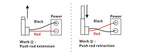 Electric Linear Actuator 12V/24V DC Motor 400mm Stroke Linear Motion Controller 100/300/500/700/1000/1200/1500N