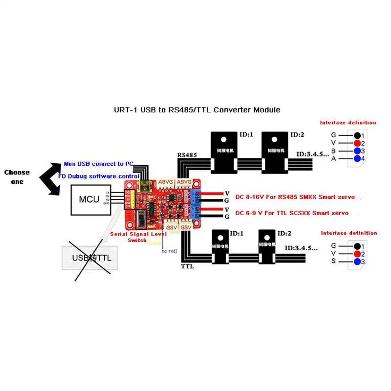 URT-1 Steering Gear Debugging Board USB/URAT to RS485/TTL Module Multifunctional Serial Signal Converter For Servo Motor