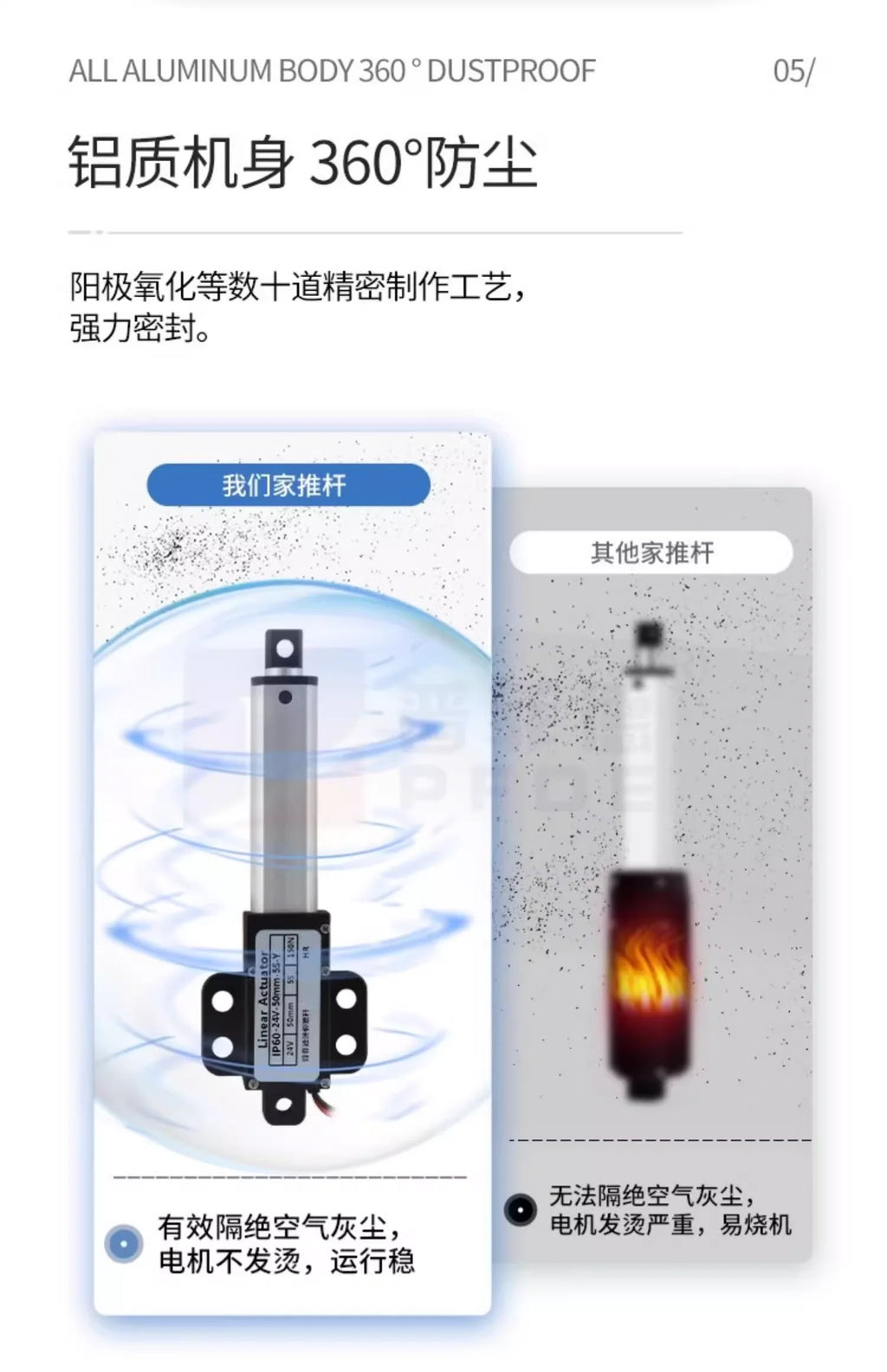 10MM-150MM  Mirco Electric Linear Actuator  DC motor  12V/24V 20-150N Reciprocating Motor Remote Automation