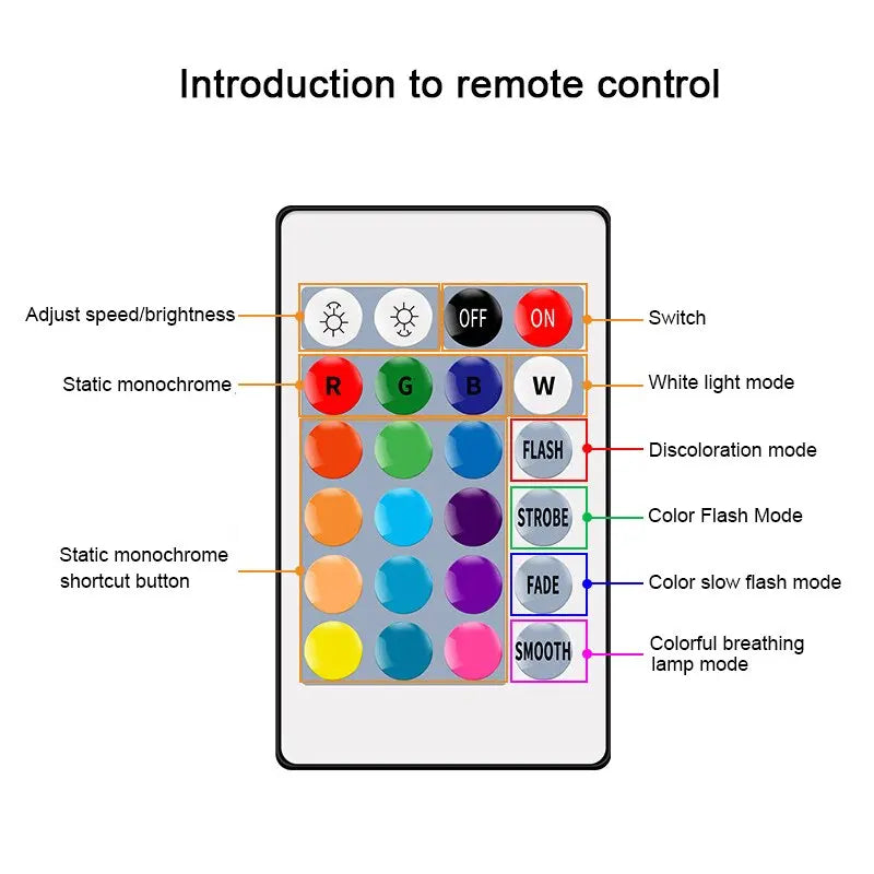1-10PCS LED Intelligent RGBW Bulb GU10 E27 E14 24 Key Infrared Remote Control AC110V 230V 6W 10W Color Plus White Light Dimming