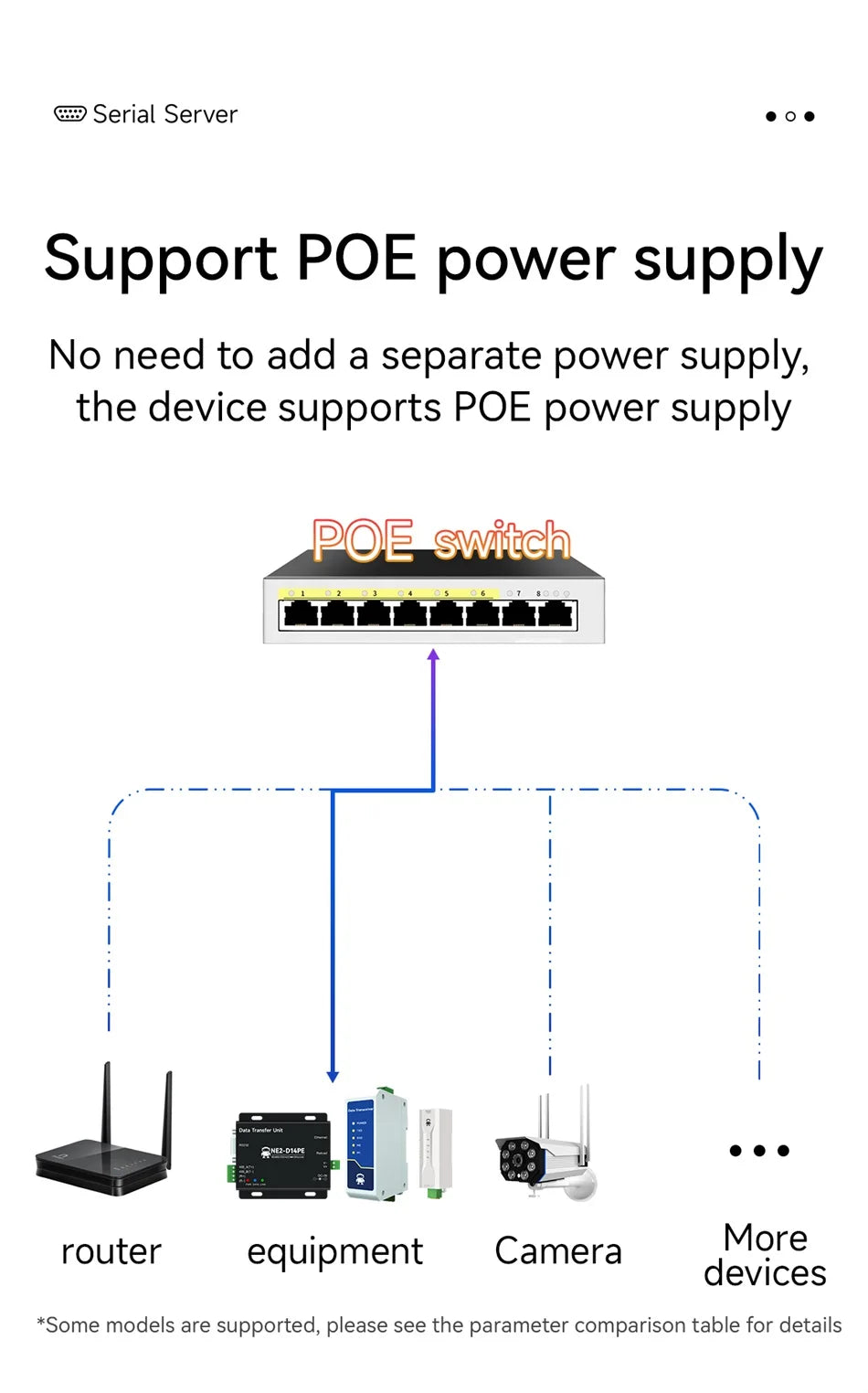 RS485 RS232 RS422 To Ethernet Serial Port Server DIN Rail Instal CDSENET NE2-D11 DC 8-28V  Modbus MQTT HTTP DNS  FOTA Remote Up