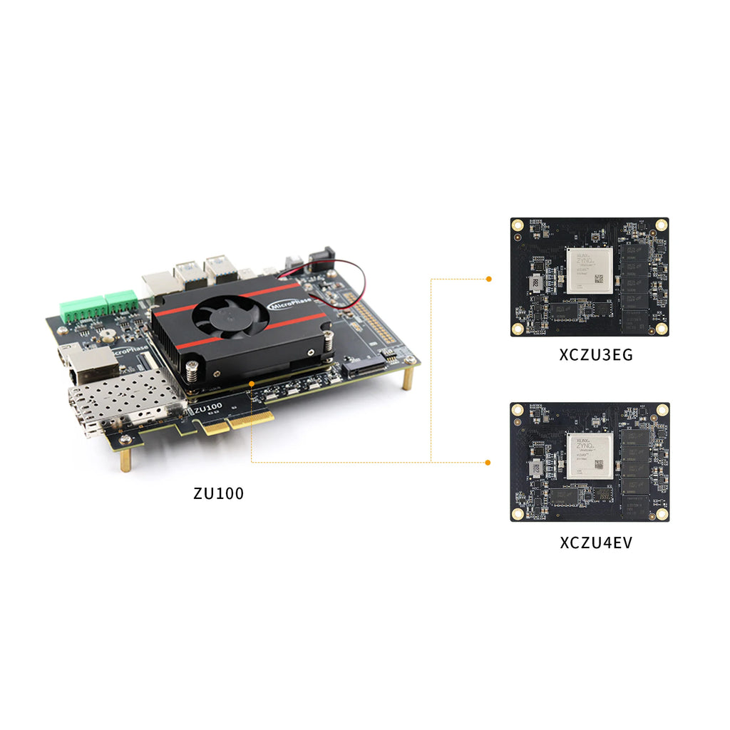 MicroPhase Xilinx FPGA core board Zynq UltraScale+ XME0803-3EG 4EV PCIE 3.0 MPSoC High speed signal processing