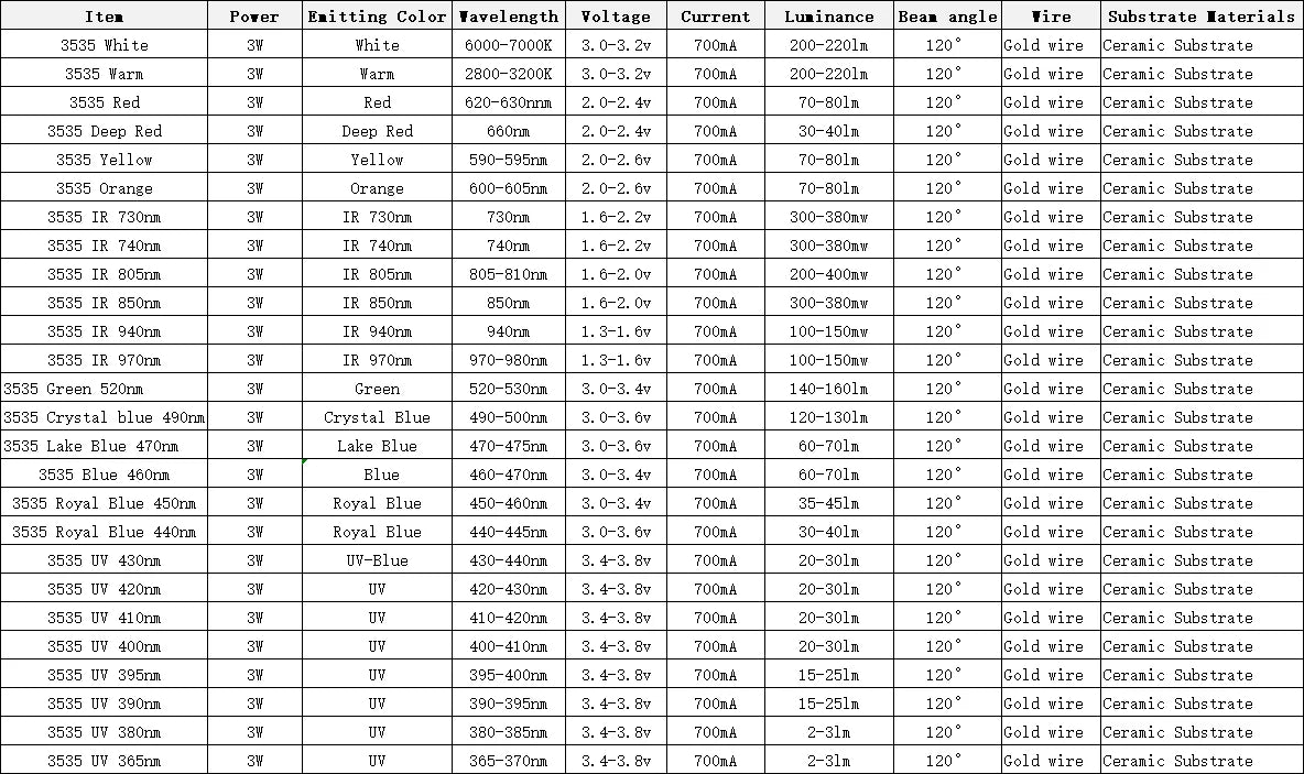 10pcs High Power LED 3535 Chip 3W SMD UV Blue Red Green IR Royal White 520 365 380 390 395 410 420 430 730 740 850 940 460 620nm