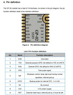 5pcs/1pc GP-02-Kit Development Board GP-02 Dual Mode BDS GNSS Timing Module Satellite Positioning Navigation Receiver SOC Module