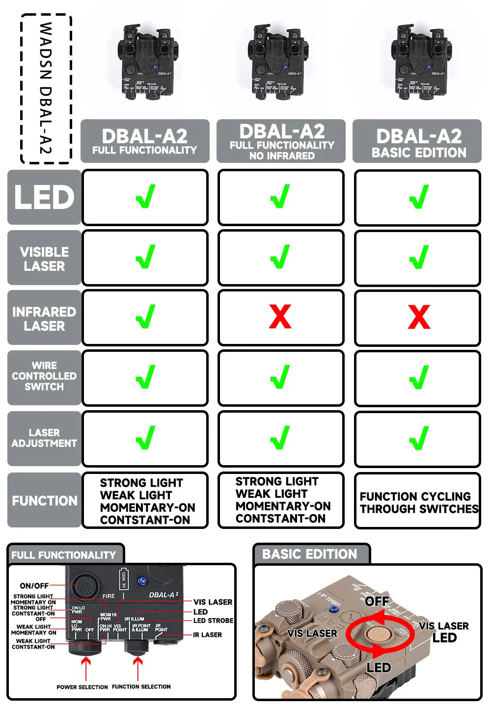 WADSN DBAL A2 Dbal-a2 Full Function Red Green Blue IR Laser Strobe Flashlight with Light Point Zero Adjustment for 20mm Rail