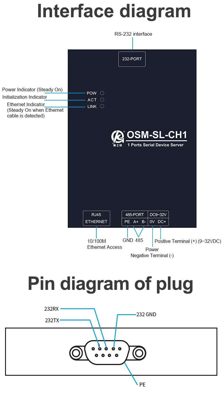 Oshangming RS485 RS232 To Ethernet Converter Server Support Modbus MQTT