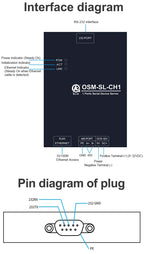Oshangming RS485 RS232 To Ethernet Converter Server Support Modbus MQTT
