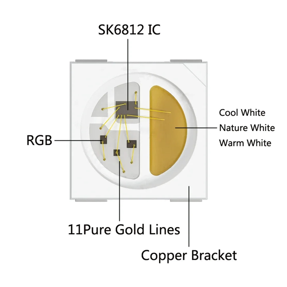 4 IN 1 SK6812 RGBW RGBNW RGBWW LED Strip (WS2812B Similar) Smart Color Soft LED Lights Lamp 30/60/144 LEDs/m Addressable Light 5