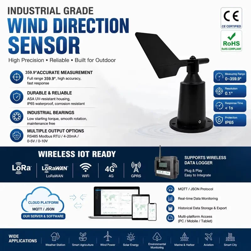 Analog Output 0-5V 4-20mA Hall Effect Wind Vane Wind Direction Sensor Outdoor Weather Station with 4g Wifi MQTT Cloud System