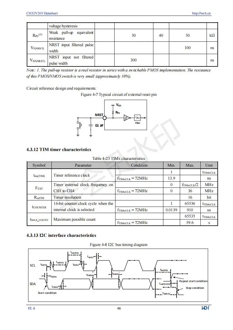 CH32V203 Industrial 32-bit RISC-V Enhanced MCU Low Power Microcontroller 10Pcs/Lot