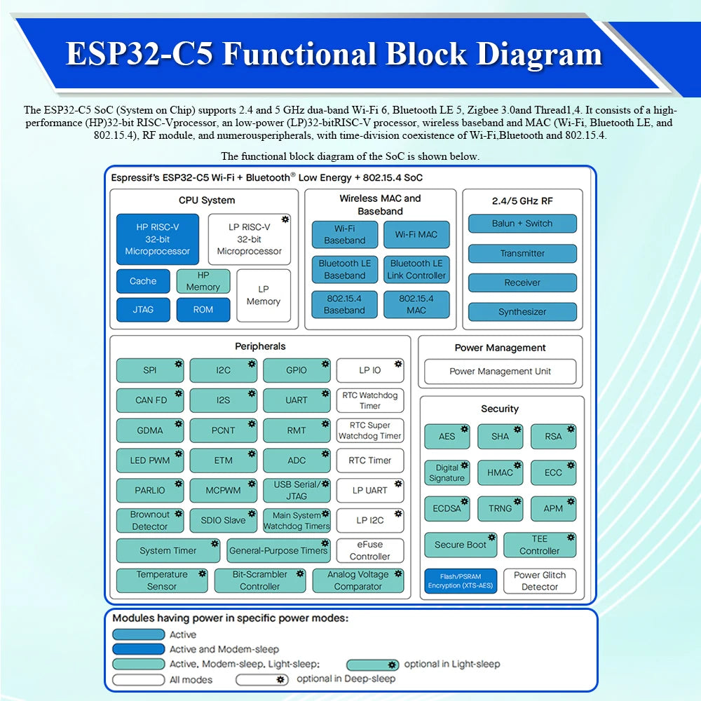 ESP32C5 Development Board Dual-frequency 2.4G and 5GHz WiFi Module ESP32-C5-DevKitC-1 N4 4MB Flash WIFI6 CH343 32PIN TYPE-C