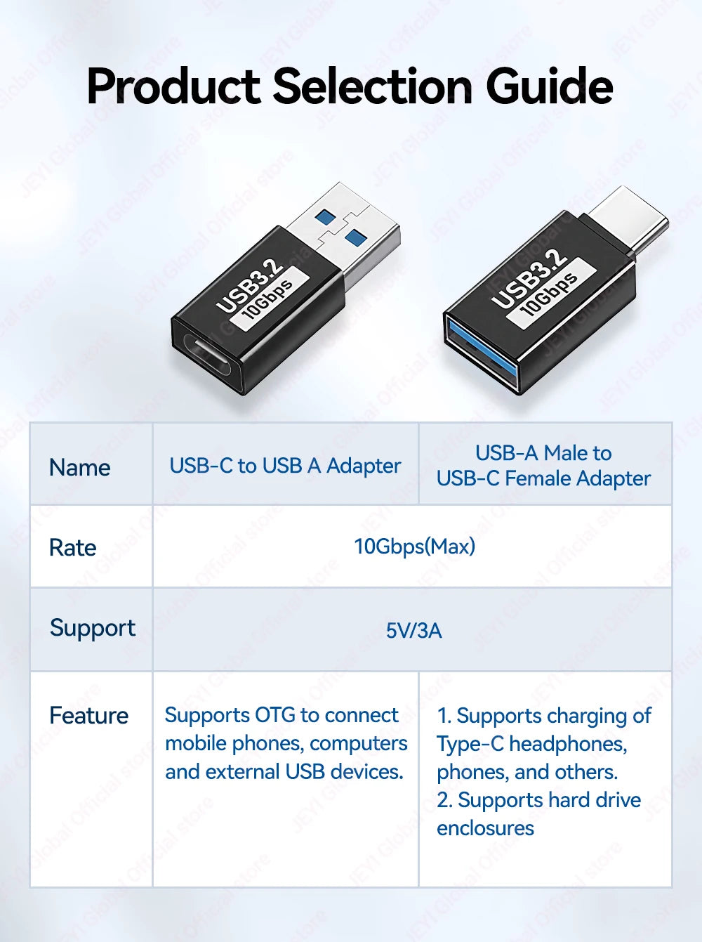 JEYI 5Pcs USB-A to Type-C Extension Adapter USB-C To USB 3.2 10Gbps OTG Coverter For Laptop PC Connector Converte S23 IWatch