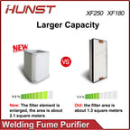 HUNST Welding Marking Smoke Absorption Dust Purifier XF180 XF250 Laser Smoke Exhauster Filter Element Replacement