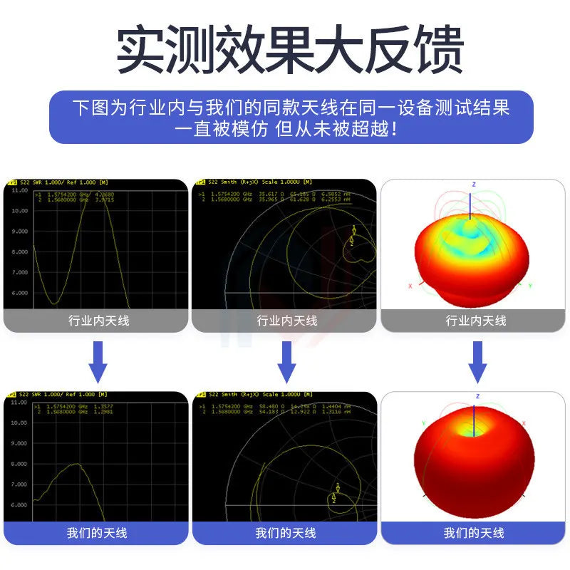 Vehicle-Mounted Navigation, Beidou GPS Dual-Mode Antenna, Driving Recorder, GPS Module, Satellite Positioning Signal Enhancement