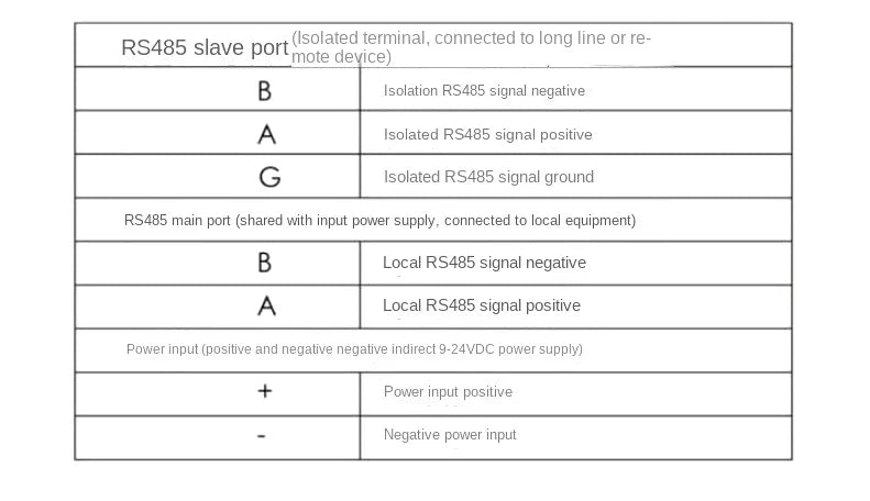 Industrial Lightning Protection Photoelectric Isolation RS485 Repeater Amplifier 485 Isolator