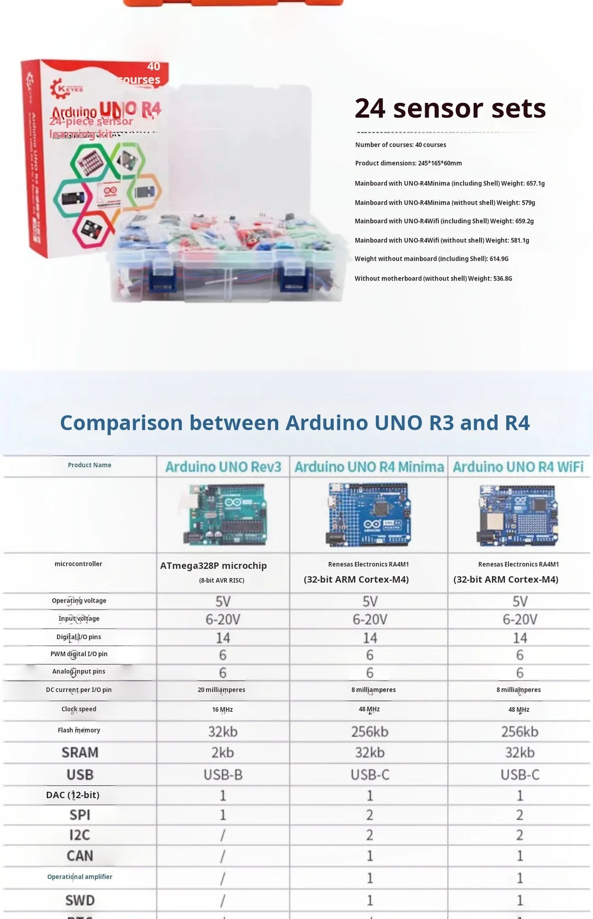 Arduino UNO R4  27 in 1 37 in 1 42 in 1 Starter Kit IoT Programming Sensor Learning Kit for Maker