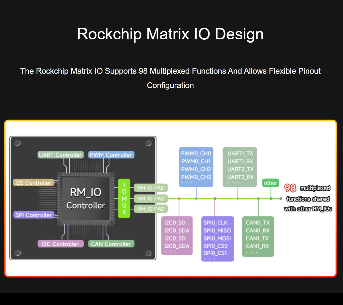 Luckfox Lyra RK3506G2 Linux Micro Development Board, Integrates Tripe-core ARM Cortex-A7 and ARM Cortex-M0 Processors