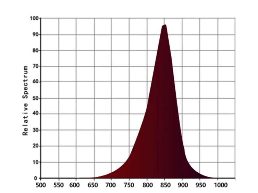 LED IR red 740 805 810 850nm 940 730nm 970nm 10w 20w 30w 50w 100w  cob Light High power infrared Chip  EPILEDS EPISTAR 1pcs