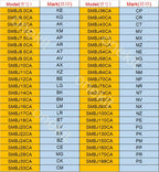 50pcs SMD TWO Way TVS Diode SMBJ5.0CA SMBJ6.0CA SMBJ7.C5A SMBJ12CA SMBJ18CA SMBJ24CA SMBJ28CA SMBJ33CA SMBJ100CA SMBJ188CA