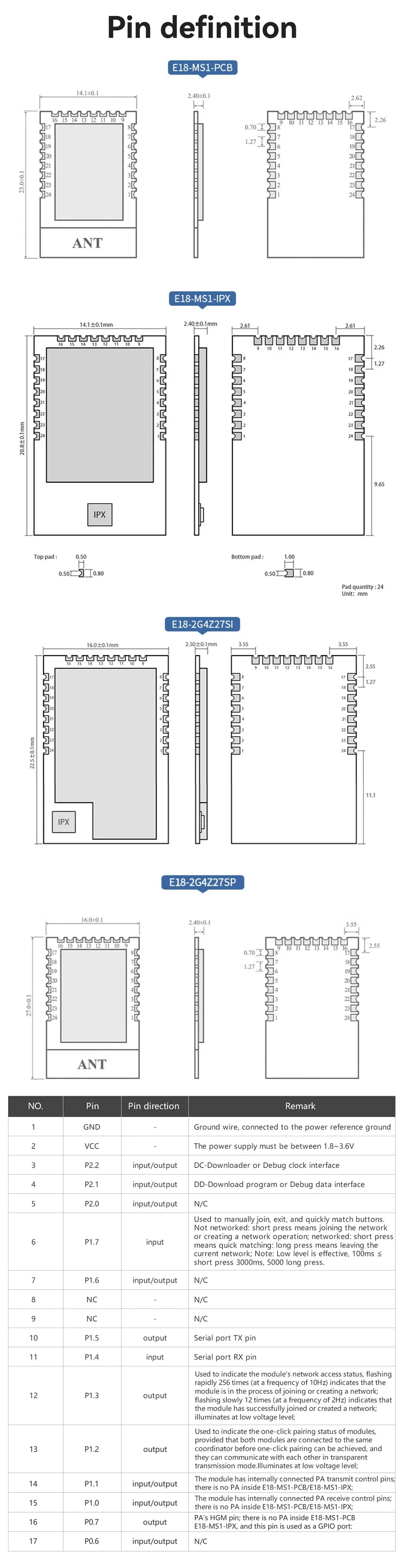CC2530 ZigBee 2.4GHz SPI Wireless Module 4dBm COJXU E18-MS1-PCB PCB Antenna Data Zigbee Wireless Transmitter Receiver Module