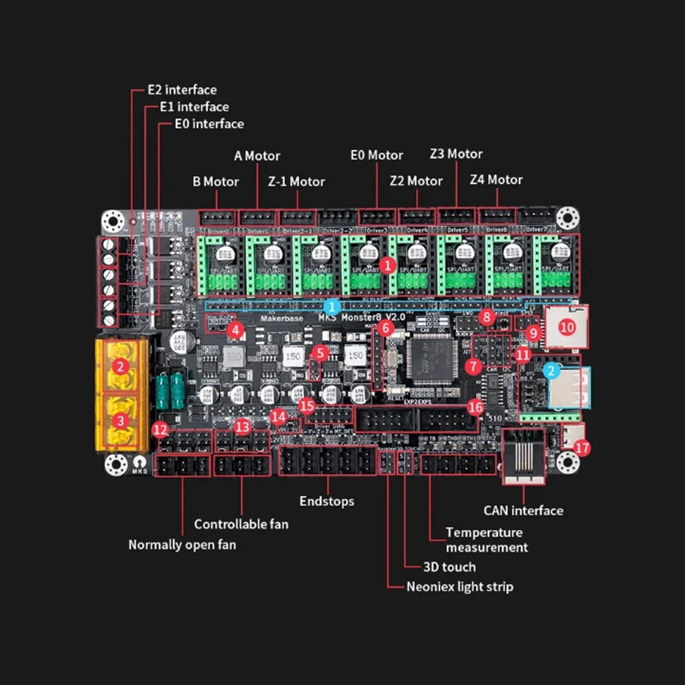 3D Printed Accessories Makerbase MKS Monster8 V2 32Bit Control Board 3D Printer Parts TMC2209 A4988 for Voron VS Spider Octopus