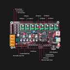 3D Printed Accessories Makerbase MKS Monster8 V2 32Bit Control Board 3D Printer Parts TMC2209 A4988 for Voron VS Spider Octopus
