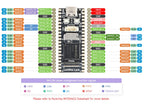 Luckfox Lyra RK3506G2 Linux Micro Development Board Integrates Tripe-core ARM Cortex-A7 and ARM Cortex-M0 Processors,128MB DDR3L