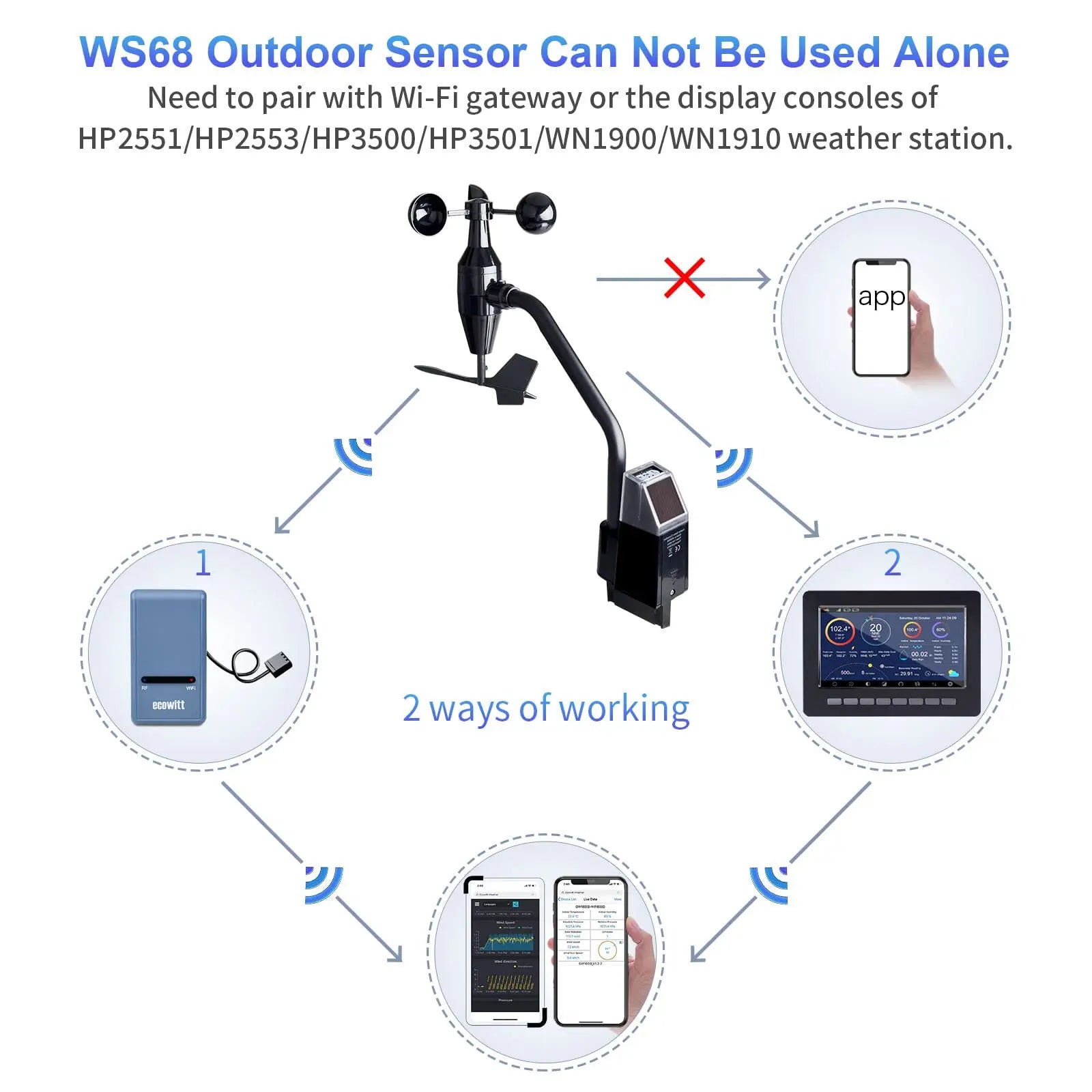 Ecowitt WS68 4-in-1 Wireless Solar Powered Anemometer Sensor, Measure Wind Speed, Direction, UV, Light - Sensor Only