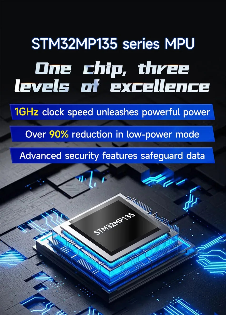 Core Board STM32MP135 CDEBYTE ECK10-135 Series ARM Cortex-A7 1GHz Linux Dual Gigabit Ethernet RGB888 SODIMM 256MB/512MB DDR3L